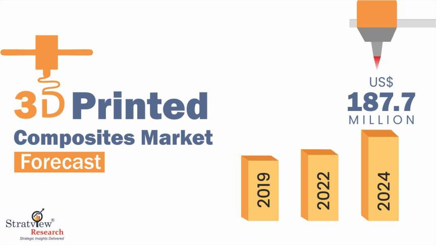 3D-Printed-Composites-Market-Insights